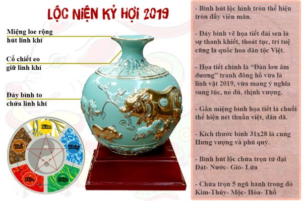Quà tết 2019 tại TPHCM - Cung cấp quà tết gốm sứ Bát Tràng