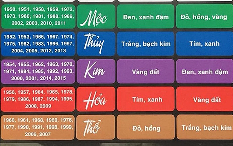 Các mệnh trong ngũ hành và màu sắc phù hợp